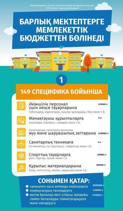 Инфографики