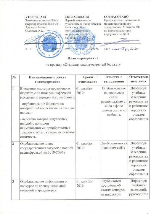 Открытая школа - открытый бюджет