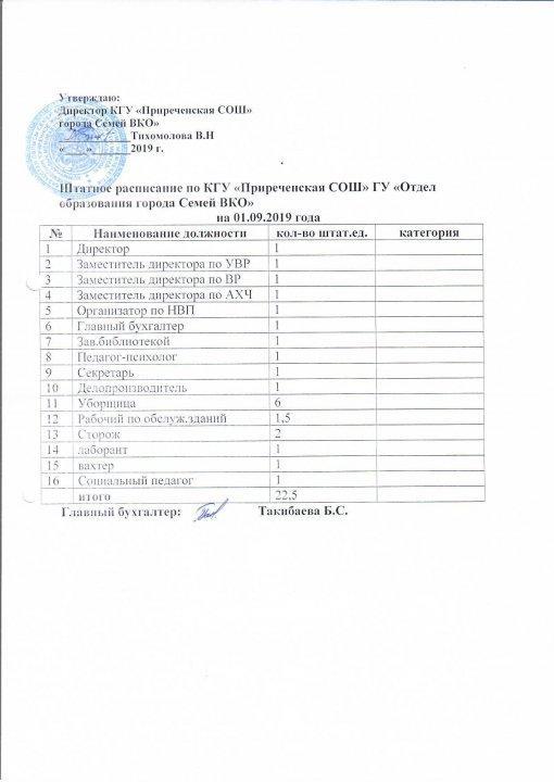 Штатное   расписание