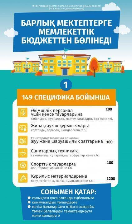 Инфографика 2020