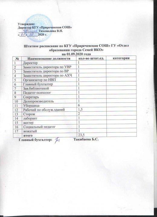 Штатное расписание