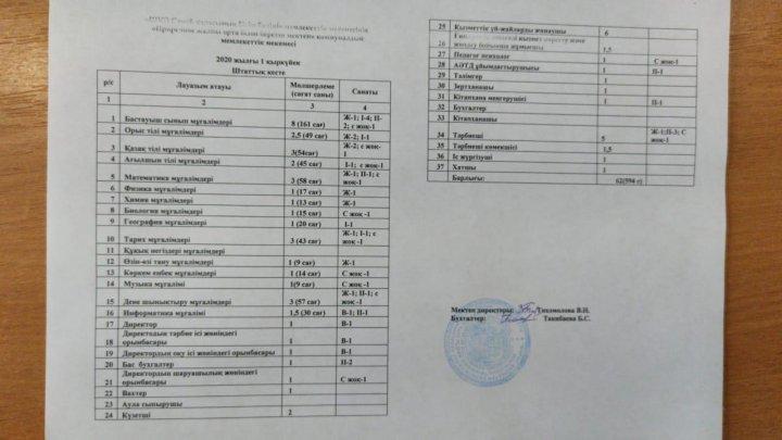 Штаттық кесте