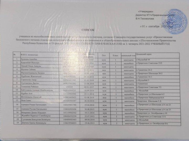 Список учащихся на получение бесплатного питания