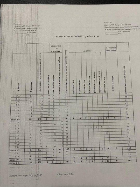Расчет часов 2021-2022
