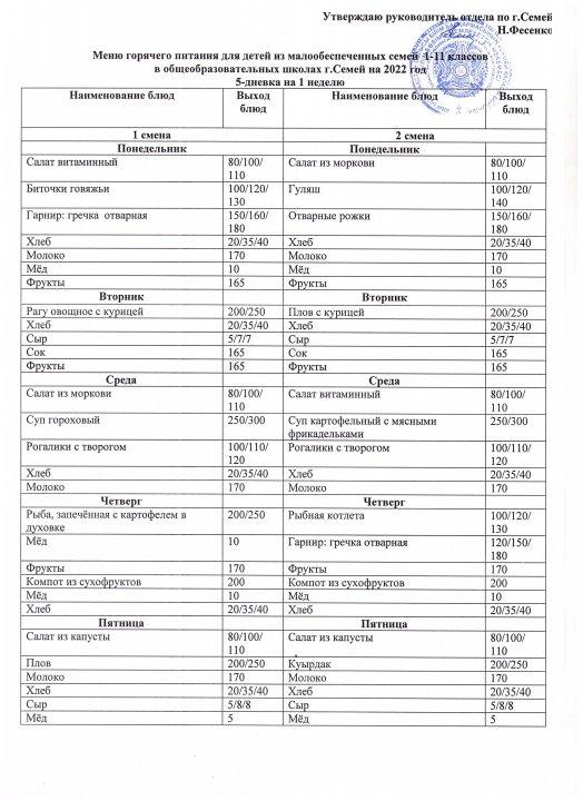 Меню горячего питания на 2022 год