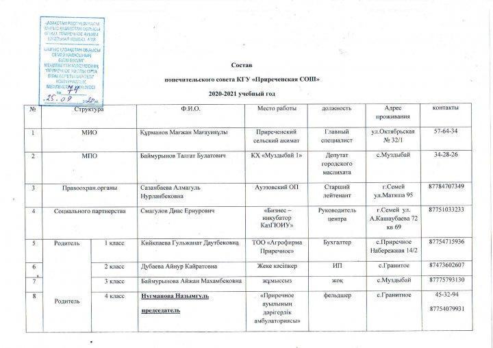 Состав попечительского совета