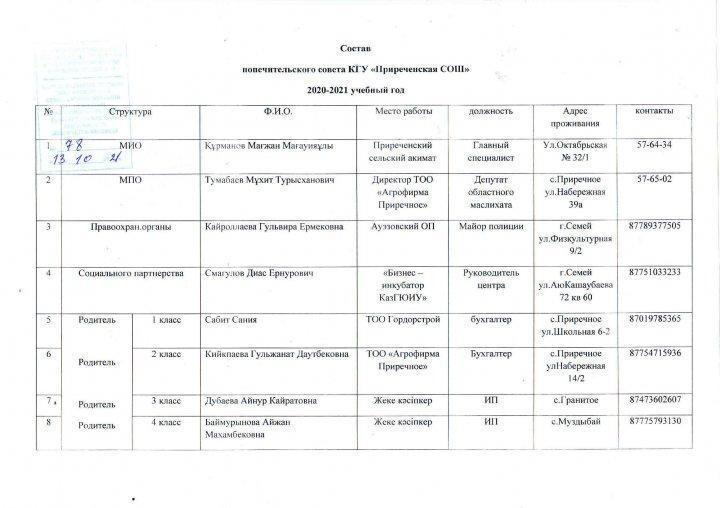 Состав попечительского совета