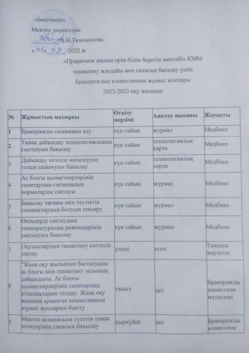 Бракеражды комиссия жоспары