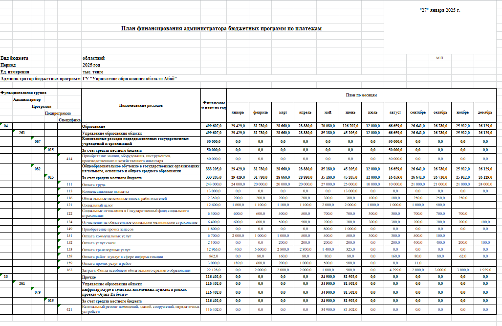 План финансирования администратора бюджетных программ по платежам